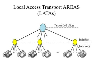 Local Access Transport AREAS
(LATAs)
 