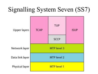 Signalling System Seven (SS7)
 