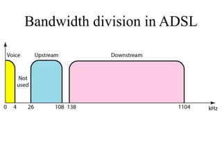 Bandwidth division in ADSL
 