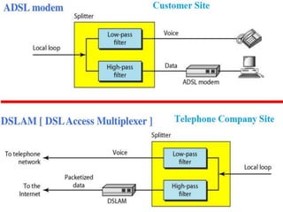 Unit 4 bandwidth utilization