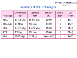 Unit 4 bandwidth utilization
