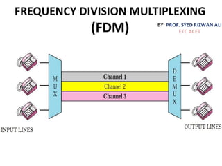 FREQUENCY DIVISION MULTIPLEXING
(FDM)
 