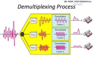 Demultiplexing Process
 