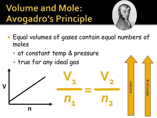 Unit 4: Behavior of Gases