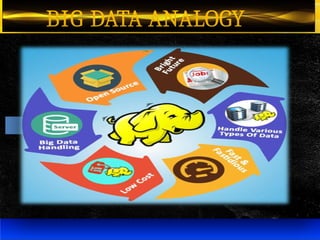 unit 4 BigData Map Reduce in big data analytics.pptx