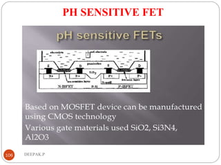 PH SENSITIVE FET
106 DEEPAK.P
 