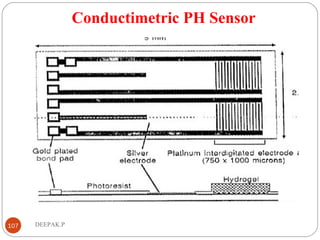 Conductimetric PH Sensor
107 DEEPAK.P
 
