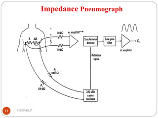 Impedance Pneumograph
11 DEEPAK.P
 
