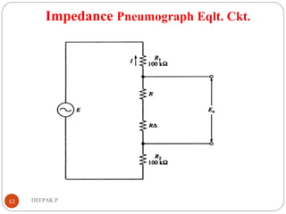 Impedance Pneumograph Eqlt. Ckt.
12 DEEPAK.P
 