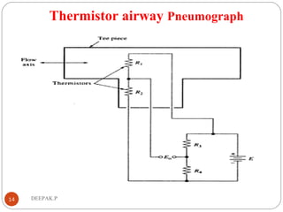 Thermistor airway Pneumograph
14 DEEPAK.P
 
