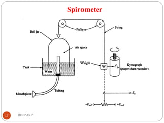 Spirometer
17 DEEPAK.P
 