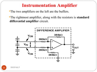 Instrumentation Amplifier
The two amplifiers on the left are the buffers.
The rightmost amplifier, along with the resistors is standard
differential amplifier circuit.
25 DEEPAK.P
 