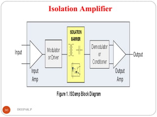Isolation Amplifier
30 DEEPAK.P
 