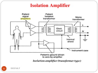 Isolation Amplifier
31 DEEPAK.P
 