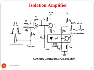 Isolation Amplifier
32 DEEPAK.P
 
