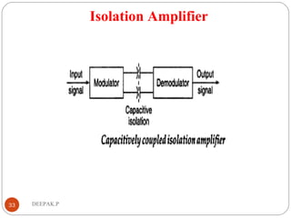 Isolation Amplifier
33 DEEPAK.P
 