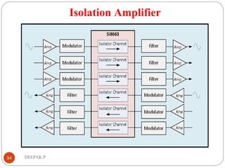 Isolation Amplifier
34 DEEPAK.P
 