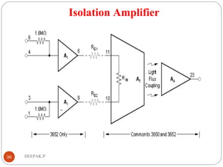 Isolation Amplifier
36 DEEPAK.P
 