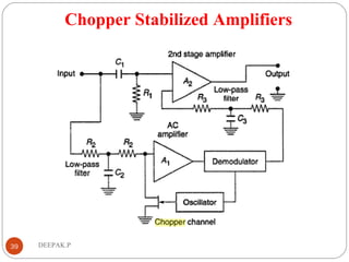 Chopper Stabilized Amplifiers
39 DEEPAK.P
 