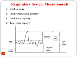 Respiratory System Measurements
1. Vital capacity
2. Functional residual capacity
3. Inspiratory capacity
4. Total Lung capacity
4 DEEPAK.P
 