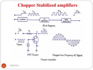 Chopper Stabilized amplifiers
41 DEEPAK.P
 