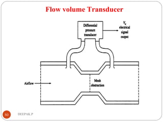 Flow volume Transducer
50 DEEPAK.P
 