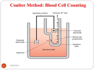 Coulter Method: Blood Cell Counting
57 DEEPAK.P
 