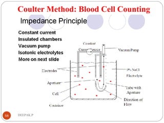 Coulter Method: Blood Cell Counting
58 DEEPAK.P
 