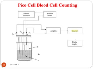 Pico Cell Blood Cell Counting
63 DEEPAK.P
 
