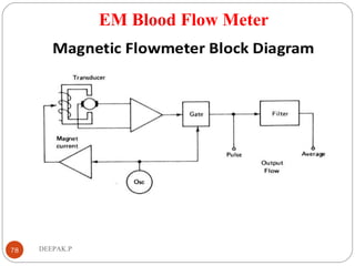 EM Blood Flow Meter
78 DEEPAK.P
 