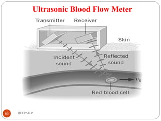 Ultrasonic Blood Flow Meter
83 DEEPAK.P
 