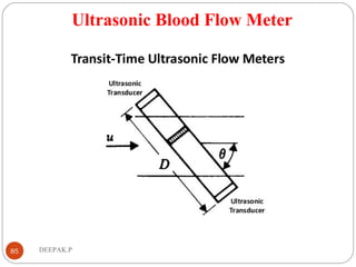 Ultrasonic Blood Flow Meter
85 DEEPAK.P
 