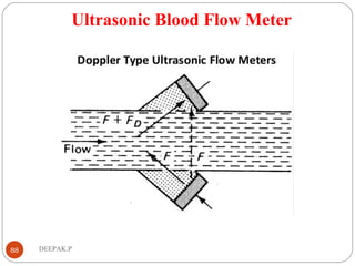 Ultrasonic Blood Flow Meter
88 DEEPAK.P
 