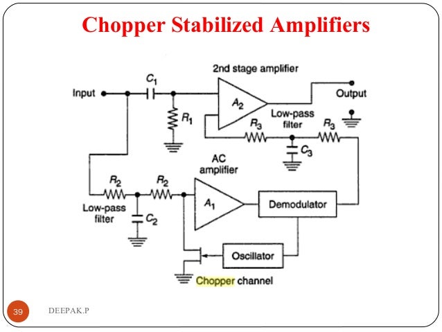 CHOPPER STABILIZED AMPLIFIER PDF DOWNLOAD CHOPPER STABILIZED AMPLIFIER PDF DOWNLOAD