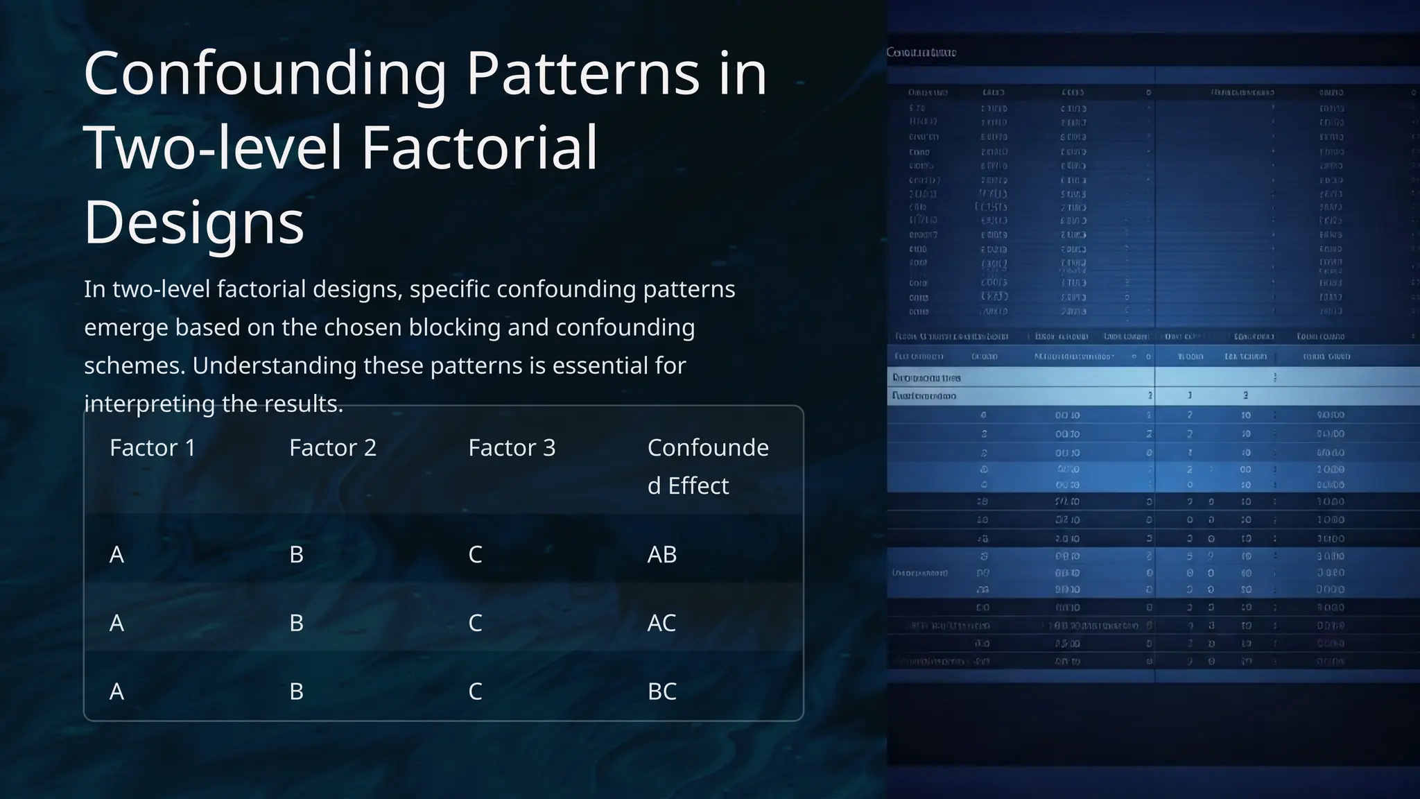 Confounding Patterns in
Two-level Factorial
Designs
In two-level factorial designs, specific confounding patterns
emerge based on the chosen blocking and confounding
schemes. Understanding these patterns is essential for
interpreting the results.
Factor 1 Factor 2 Factor 3 Confounde
d Effect
A B C AB
A B C AC
A B C BC
 