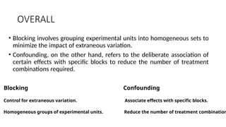 OVERALL
• Blocking involves grouping experimental units into homogeneous sets to
minimize the impact of extraneous variation.
• Confounding, on the other hand, refers to the deliberate association of
certain effects with specific blocks to reduce the number of treatment
combinations required.
Blocking
Control for extraneous variation.
Homogeneous groups of experimental units.
Confounding
Associate effects with specific blocks.
Reduce the number of treatment combination
 