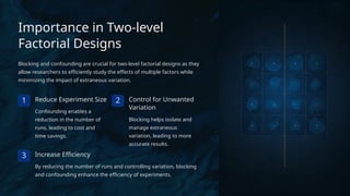 Importance in Two-level
Factorial Designs
Blocking and confounding are crucial for two-level factorial designs as they
allow researchers to efficiently study the effects of multiple factors while
minimizing the impact of extraneous variation.
1 Reduce Experiment Size
Confounding enables a
reduction in the number of
runs, leading to cost and
time savings.
2 Control for Unwanted
Variation
Blocking helps isolate and
manage extraneous
variation, leading to more
accurate results.
3 Increase Efficiency
By reducing the number of runs and controlling variation, blocking
and confounding enhance the efficiency of experiments.
 
