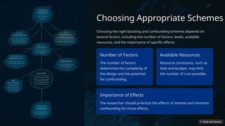 Choosing Appropriate Schemes
Choosing the right blocking and confounding schemes depends on
several factors, including the number of factors, levels, available
resources, and the importance of specific effects.
Number of Factors
The number of factors
determines the complexity of
the design and the potential
for confounding.
Available Resources
Resource constraints, such as
time and budget, may limit
the number of runs possible.
Importance of Effects
The researcher should prioritize the effects of interest and minimize
confounding for those effects.
 