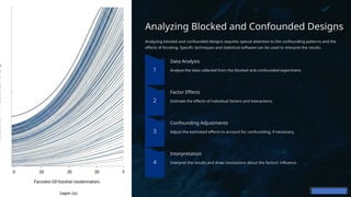 Analyzing Blocked and Confounded Designs
Analyzing blocked and confounded designs requires special attention to the confounding patterns and the
effects of blocking. Specific techniques and statistical software can be used to interpret the results.
Data Analysis
Analyze the data collected from the blocked and confounded experiment.
Factor Effects
Estimate the effects of individual factors and interactions.
Confounding Adjustments
Adjust the estimated effects to account for confounding, if necessary.
Interpretation
Interpret the results and draw conclusions about the factors' influence.
 