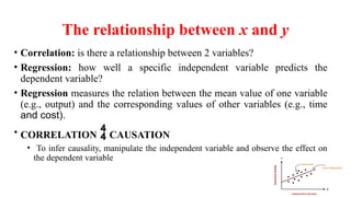 The relationship between x and y
• Correlation: is there a relationship between 2 variables?
• Regression: how well a specific independent variable predicts the
dependent variable?
• Regression measures the relation between the mean value of one variable
(e.g., output) and the corresponding values of other variables (e.g., time
and cost).
• CORRELATION  CAUSATION
• To infer causality, manipulate the independent variable and observe the effect on
the dependent variable
 
