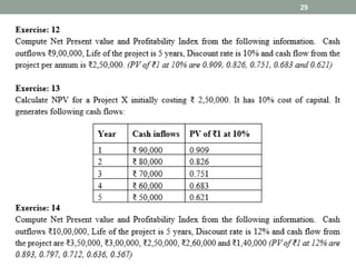 Unit 4: Long term- Capital budgeting and its types | PDF
