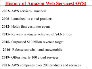 History of Amazon Web Services(AWS)
1
0
2002- AWS services launched
2006- Launched its cloud products
2012- Holds first customer event
2015- Reveals revenues achieved of $4.6 billion
2016- Surpassed $10 billon revenue target
2016- Release snowball and snowmobile
2019- Offers nearly 100 cloud services
2021- AWS comprises over 200 products and services
 