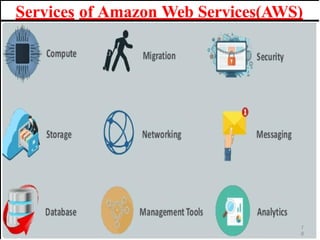 Services of Amazon Web Services(AWS)
1
8
 