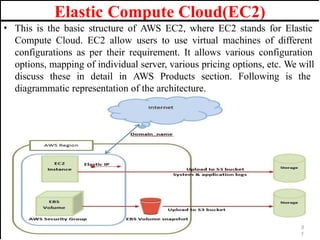Elastic Compute Cloud(EC2)
• This is the basic structure of AWS EC2, where EC2 stands for Elastic
Compute Cloud. EC2 allow users to use virtual machines of different
configurations as per their requirement. It allows various configuration
options, mapping of individual server, various pricing options, etc. We will
discuss these in detail in AWS Products section. Following is the
diagrammatic representation of the architecture.
3
1
 