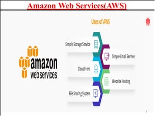 Amazon Web Services(AWS)
5
 