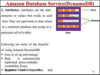 Amazon Database Service(DynamoDB)
3. Attributes: Attributes are the data
elements or values that reside in each
item. They are equivalent to data values
in a relational database that reside in a
particular cell of a table.
Following are some of the benefits
of using Amazon DynamoDB:
• Easy to set up and manage
• Data is automatically
replicated across multiple
Availability Zones
• Supports both key–value and
document-based data models 5
4
 