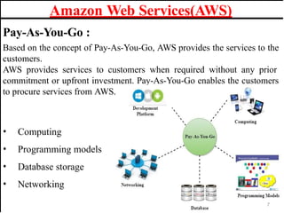 Pay-As-You-Go :
Based on the concept of Pay-As-You-Go, AWS provides the services to the
customers.
AWS provides services to customers when required without any prior
commitment or upfront investment. Pay-As-You-Go enables the customers
to procure services from AWS.
• Computing
• Programming models
• Database storage
• Networking
Amazon Web Services(AWS)
7
 