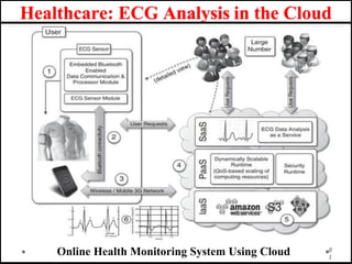 Healthcare: ECG Analysis in the Cloud
Online Health Monitoring System Using Cloud 8
1
 