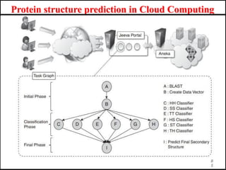 Protein structure prediction in Cloud Computing
8
5
 