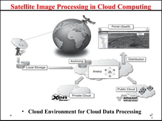 Satellite Image Processing in Cloud Computing
8
• Cloud Environment for Cloud Data Processing
9
 